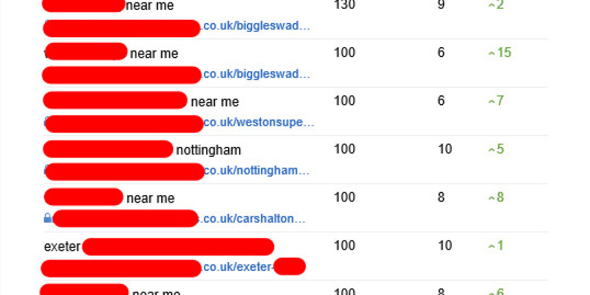 The Ultimate Guide To Seo Consultant