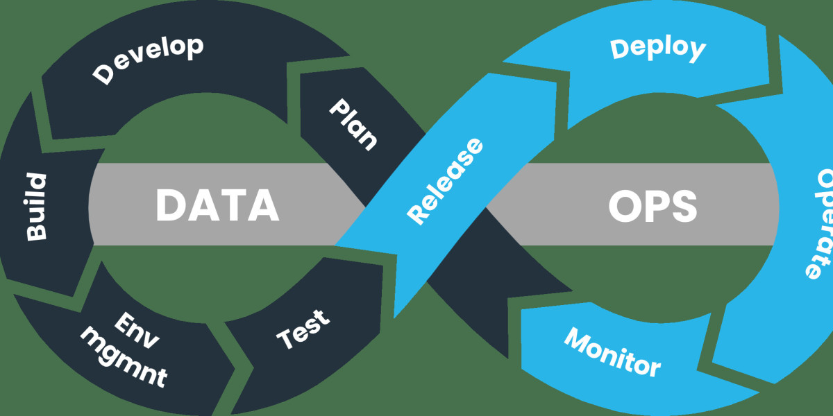 Forecasting the Future of Enterprise Data Management and Automation