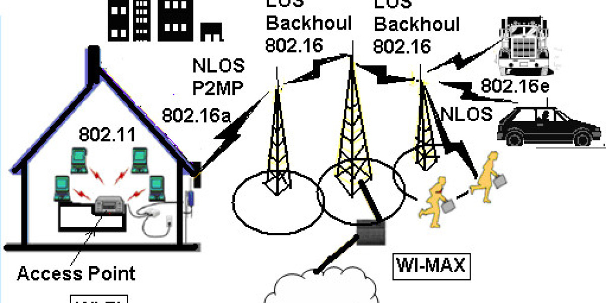 The Rise and Fall of the Global Mobile WiMAX Industry